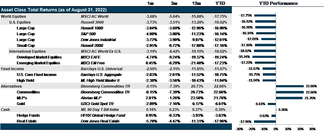 What's the Fed Got to Do With It?