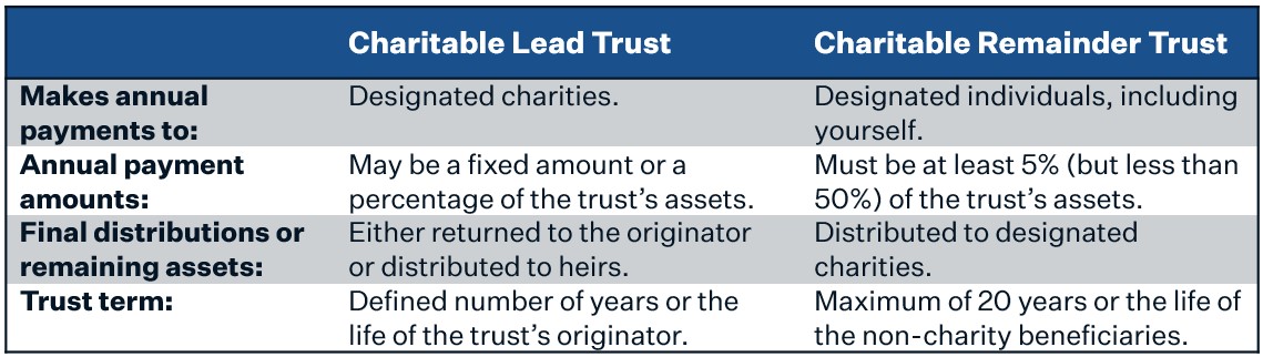 Charitable Trust Comparison Table