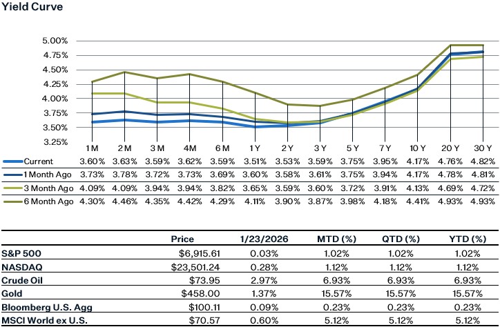 As of 1.23.25 | Source: Factset