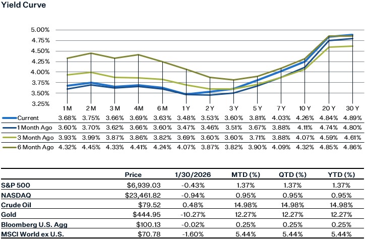 As of 1.30.25 | Source: Factset