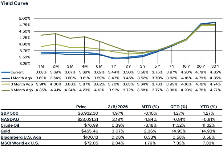 As of 2.6.26 | Source: Factset