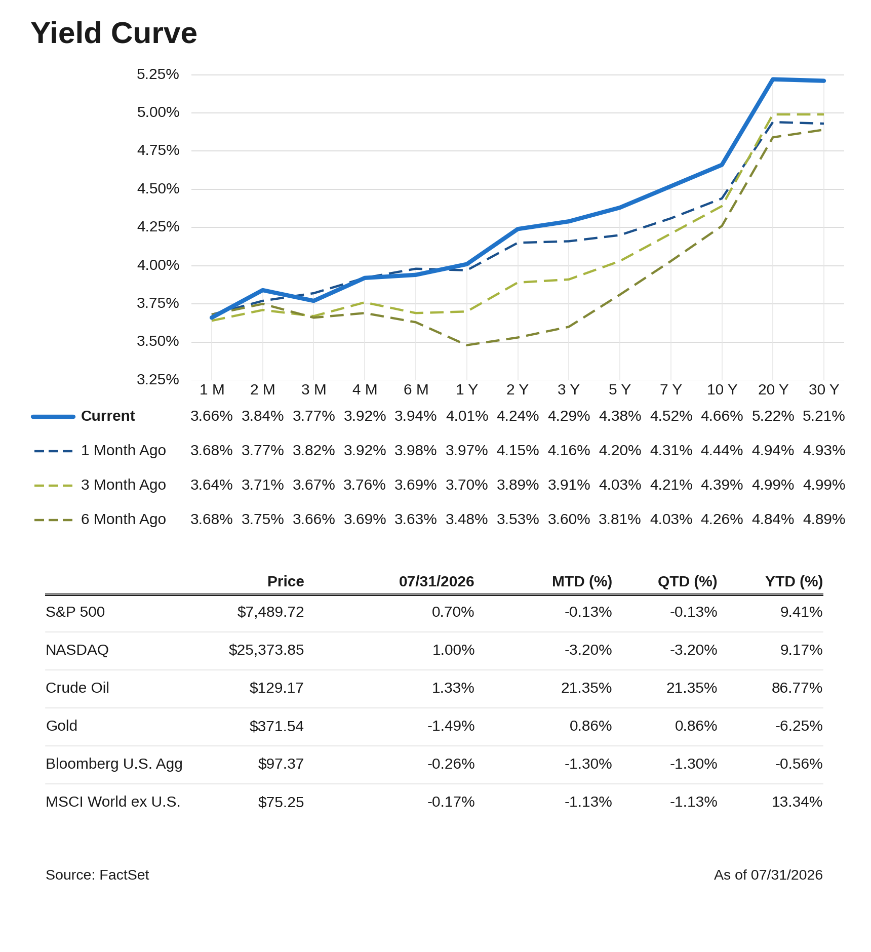 yield_curve_08-03-2026
