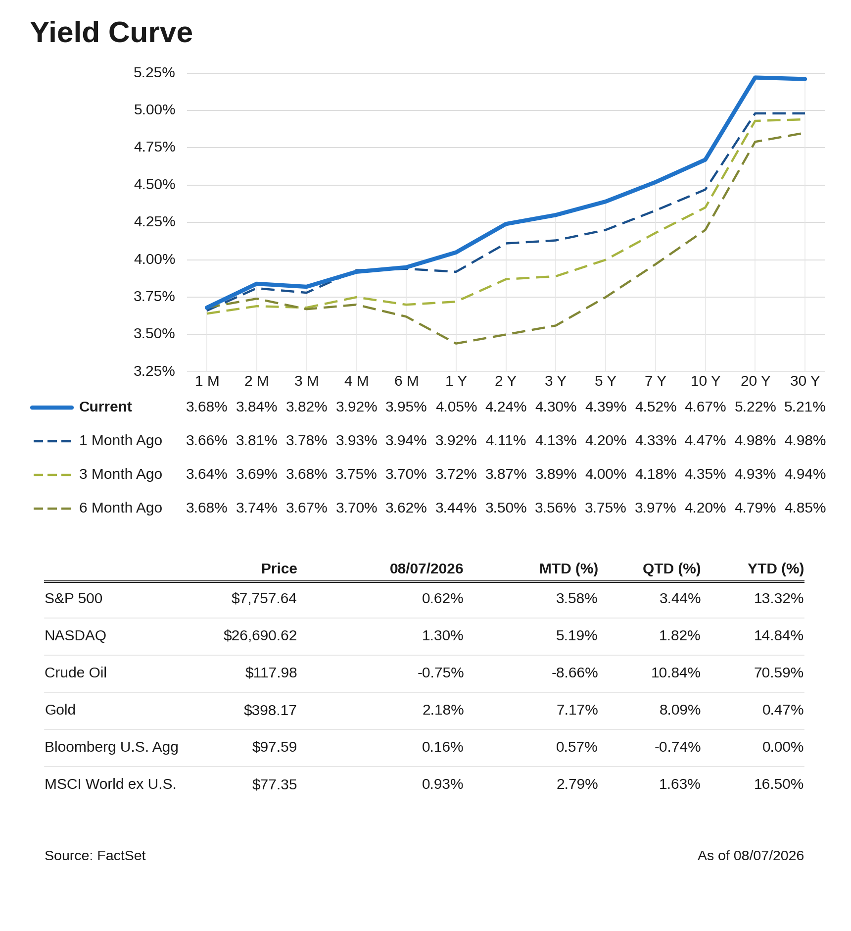 yield_curve_08-10-2026